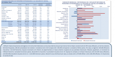 AFILIACIONS MITJANES P. ESTRANGERES A LA SEGURETAT SOCIAL. SETEMBRE 2022
