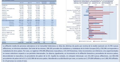AFILIACIÓN MEDIA DE PERSONAS EXTRANJERAS A LA SEGURIDAD SOCIAL. SEPTIEMBRE 2022