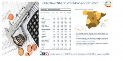 COMPRAVENTA DE VIVIENDAS AGOSTO 2022