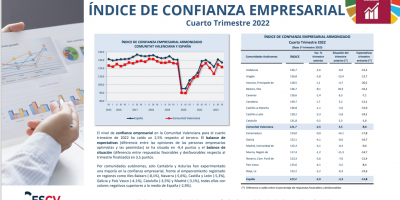 ÍNDICE DE CONFIANZA EMPRESARIAL 4 TRIMESTRE 2022