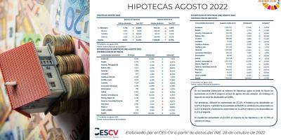 HIPOTECAS AGOSTO 2022