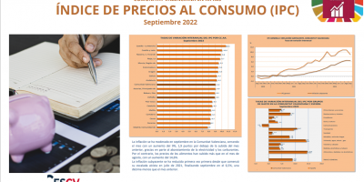 Índice de Precios al Consumo Septiembre de 2022 