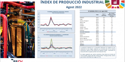 ÍNDEX DE PRODUCCIÓ INDUSTRIAL Agost 2022