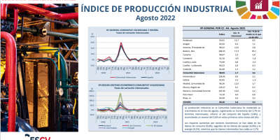 ÍNDICE DE PRODUCCIÓN INDUSTRIAL Agosto 2022