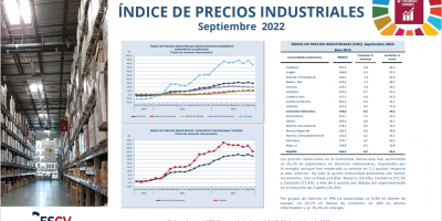 ÍNDICE DE PRECIOS INDUSTRIALES Septiembre 2022