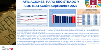 AFILIACIONES, PARO REGISTRADO Y CONTRATACIÓN. Septiembre 2022