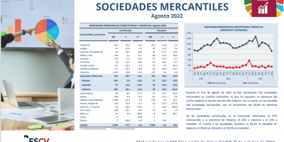 Sociedades Mercantiles Agosto 2022