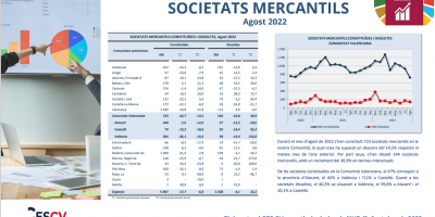 Societats Mercantils Agost 2022