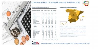 COMPRAVENTA DE VIVIENDAS SEPTIEMBRE 2022