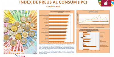 ÍNDEX DE PREUS AL CONSUM (IPC) Octubre 2022