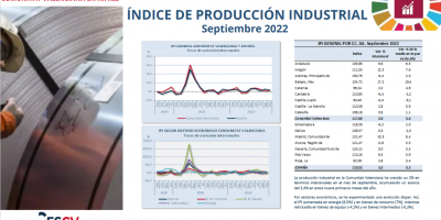 ÍNDICE DE PRODUCCIÓN INDUSTRIAL Septiembre 2022