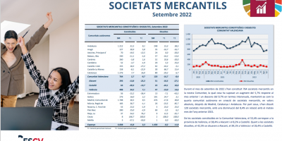 Societats Mercantils Setembre 2022