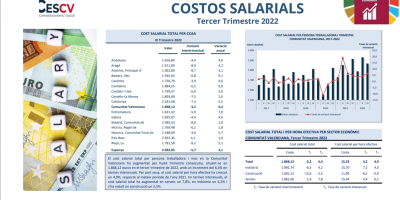 COSTOS SALARIALS. III TRIMESTRE 2022