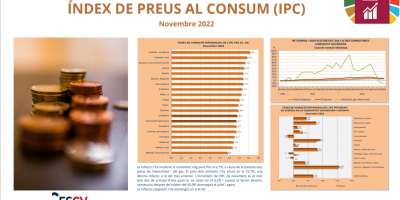 ÍNDEX DE PREUS AL CONSUM (IPC) Novembre 2022