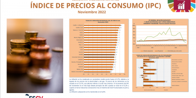 ÍNDICE DE PRECIOS AL CONSUMO (IPC) Noviembre 2022