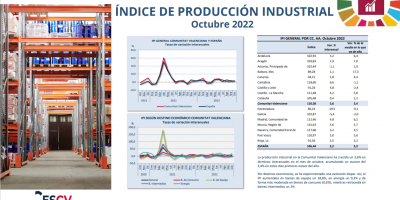 ÍNDICE DE PRODUCCIÓN INDUSTRIAL Octubre 2022