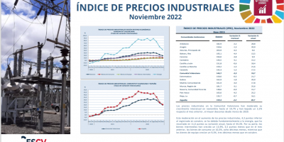IPRI NOVIEMBRE 2022