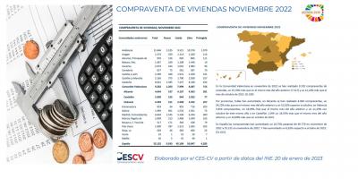 COMPRAVENTA DE VIVIENDAS NOVIEMBRE 2022
