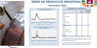 ÍNDEX DE PRODUCCIÓ INDUSTRIAL Novembre 2022