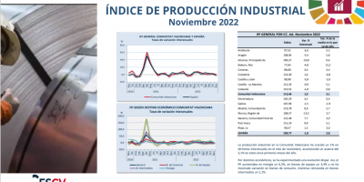 ÍNDICE DE PRODUCCIÓN INDUSTRIAL Noviembre 2022