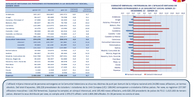 AFILIACIONS MITJANES P. ESTRANGERES A LA SEGURETAT SOCIAL. GENER 2023