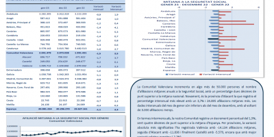 AFILIACIONS MITJANES A LA SEGURETAT SOCIAL. GENER 2023