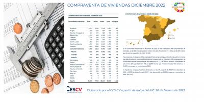 COMPRAVENTA DE VIVIENDAS DICIEMBRE 2022