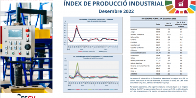 ÍNDEX DE PRODUCCIÓ INDUSTRIAL Desembre 2022