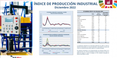ÍNDICE DE PRODUCCIÓN INDUSTRIAL Diciembre 2022