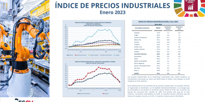 ÍNDICE DE PRECIOS INDUSTRIALES Enero 2023