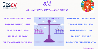 8M DÍA INTERNACIONAL DE LA MUJER