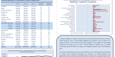 AFILIACIONS MITJANES A LA SEGURETAT SOCIAL. FEBRER 2023