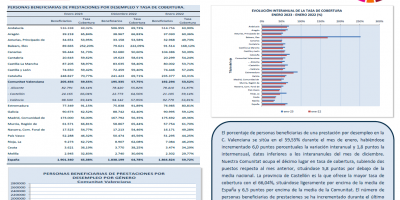 PERSONAS BENEFICIARIAS DE PRESTACIONES POR DESEMPLEO Y TASA DE COBERTURA ENERO 2023