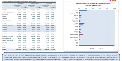 GASTO EN PRESTACIONES POR DESEMPLEO ENERO 2023