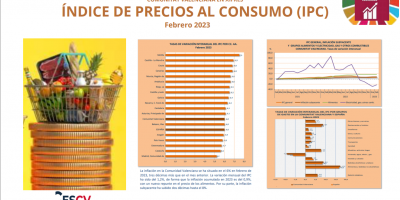ÍNDICE DE PRECIOS AL CONSUMO (IPC) Febrero 2023