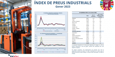 ÍNDEX DE PREUS INDUSTRIALS Gener 2023