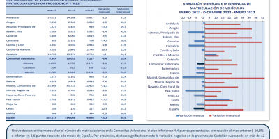 MATRICULACIONES DE VEHÍCULOS ENERO 2023