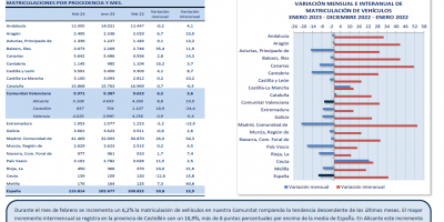 MATRICULACIONES DE VEHÍCULOS FEBRERO 2023