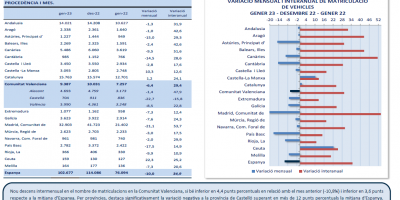 MATRICULACIÓ DE VEHÍCLES. GENER 2023