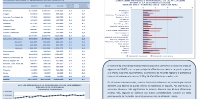 AFILIACIONES MEDIAS A LA SEGURIDAD SOCIAL MARZO 2023