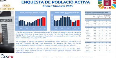 ENQUESTA DE POBLACIÓ ACTIVA Primer Trimestre 2023