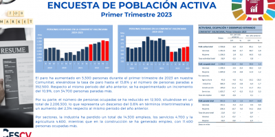 ENCUESTA DE POBLACIÓN ACTIVA Primer Trimestre 2023