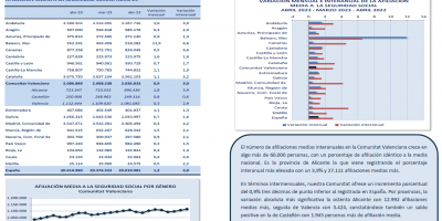 AFILIACIONES MEDIAS A LA SEGURIDAD SOCIAL ABRIL 2023