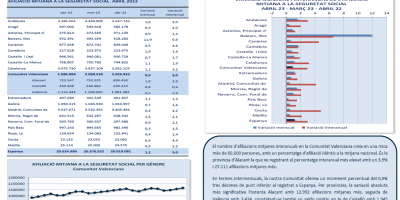 AFILIACIONS MITJANES A LA SEGURETAT SOCIAL ABRIL 2023