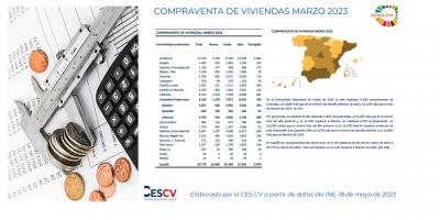 COMPRAVENTA DE VIVIENDAS MARZO 2023