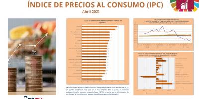 ÍNDICE DE PRECIOS AL CONSUMO (IPC) Abril 2023