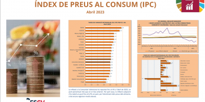 ÍNDEX DE PREUS AL CONSUM (IPC) Abril 2023