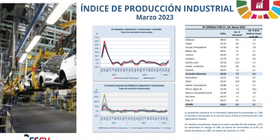 ÍNDICE DE PRODUCCIÓN INDUSTRIAL Marzo 2023