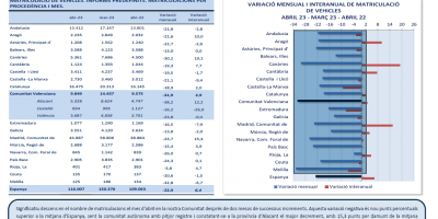 MATRICULACIÓ DE VEHÍCLES. ABRIL 2023
