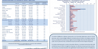 AFILIACIONS MITJANES A LA SEGURETAT SOCIAL MAIG 2023